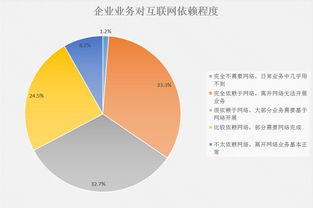 互聯(lián)網(wǎng)時(shí)代下企業(yè)網(wǎng)絡(luò)信息安全 現(xiàn)狀、挑戰(zhàn)與守護(hù)之路