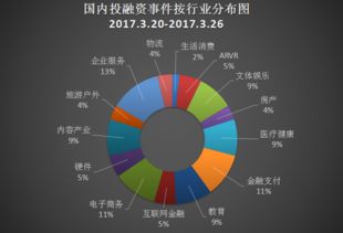 3月20日至3月26日投融資周報(bào) 小雨傘保險(xiǎn)獲億元B輪融資，快手再獲3.5億美元加持